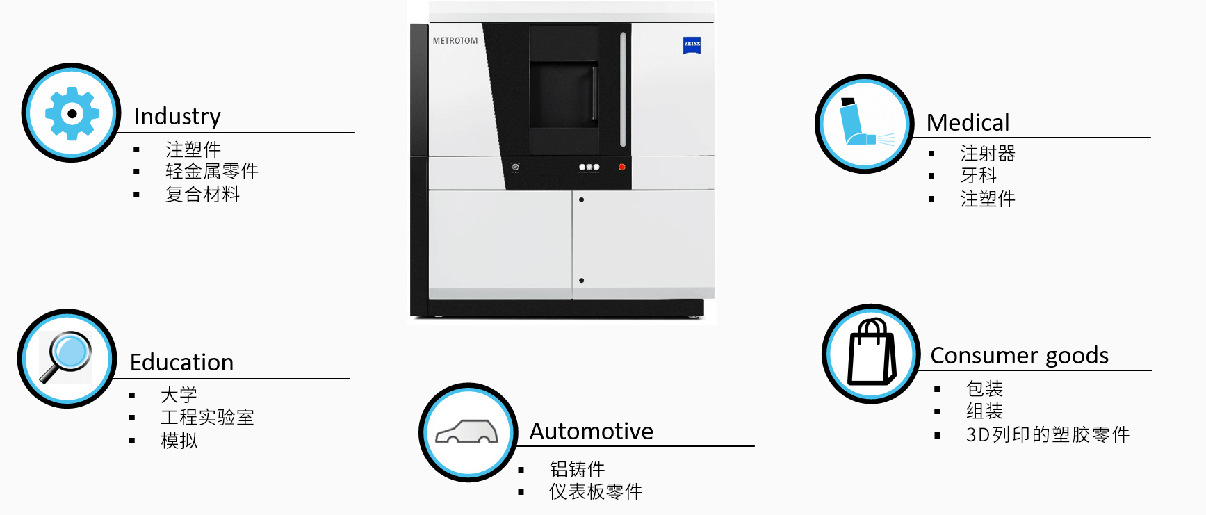 西双版纳西双版纳蔡司西双版纳工业CT